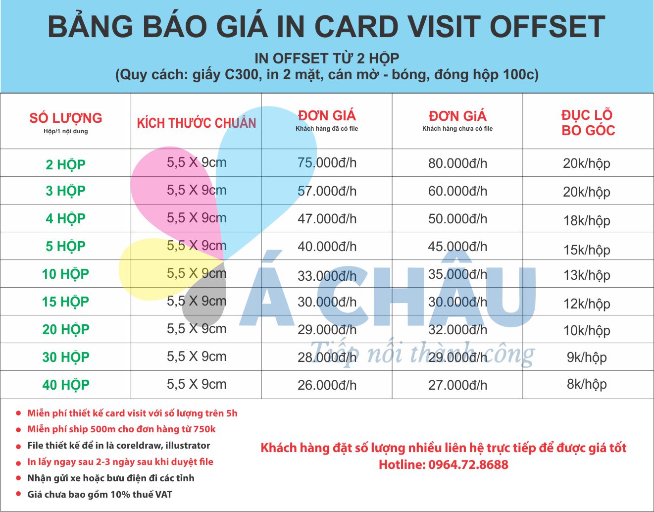 BANG GIA CARD A CHAU 2